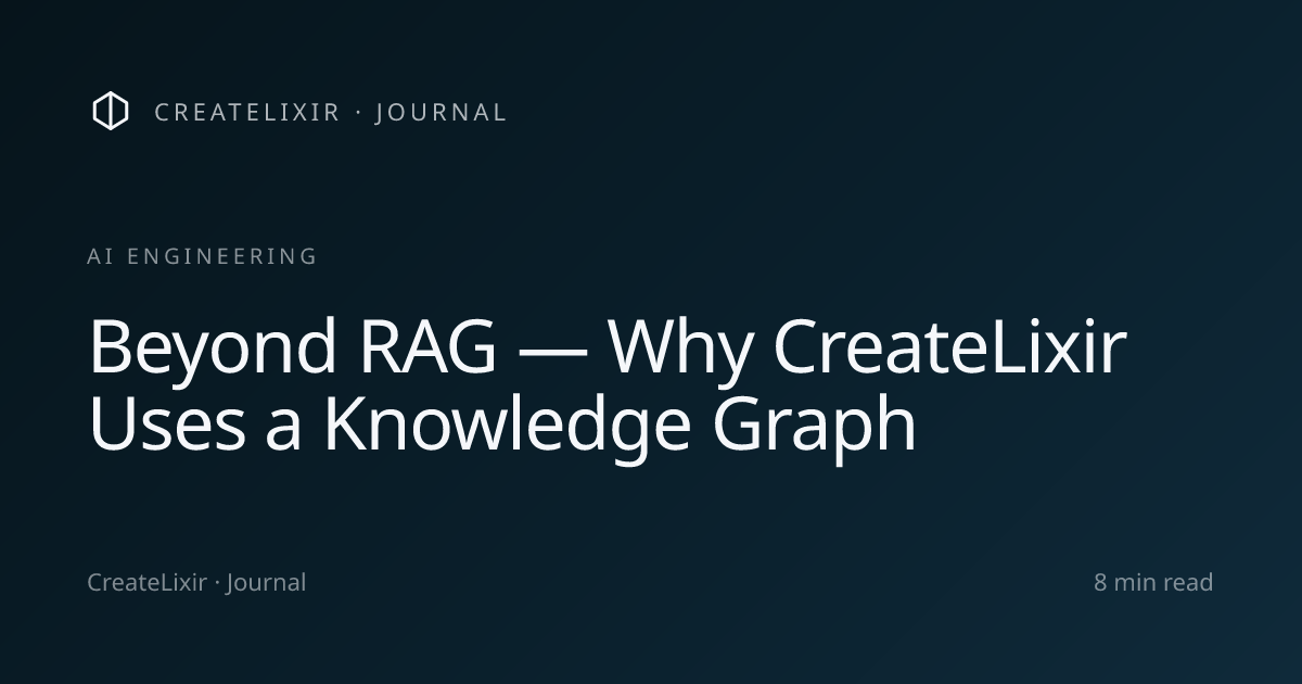 Beyond RAG — CreateLixir's Knowledge Graph